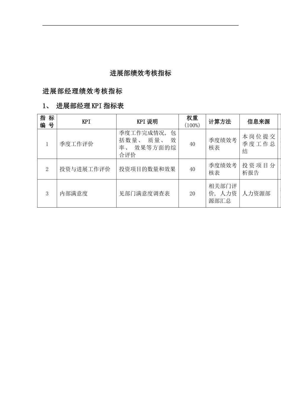 发展部绩效考核指标_第1页
