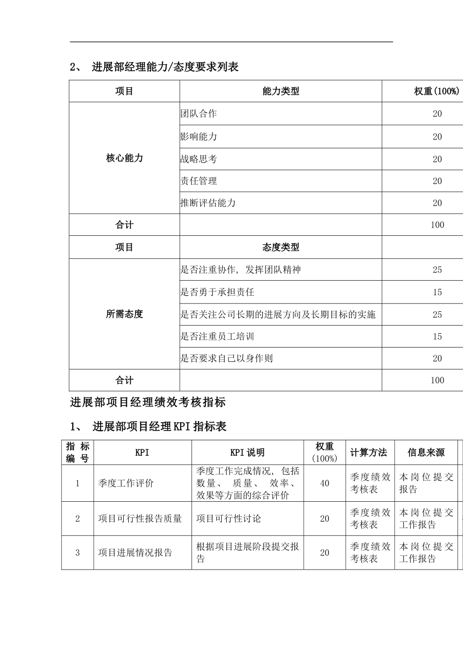 发展部绩效考核指标_第2页