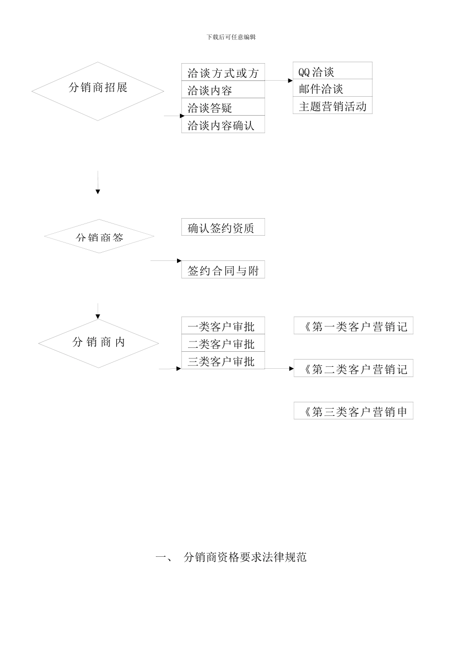 发展分销商手册_第3页