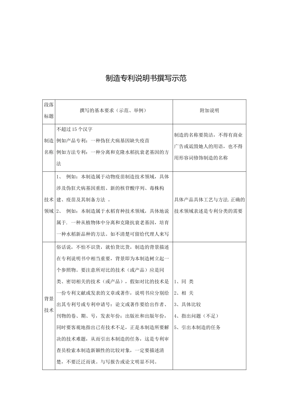 发明专利说明书撰写示范_第2页