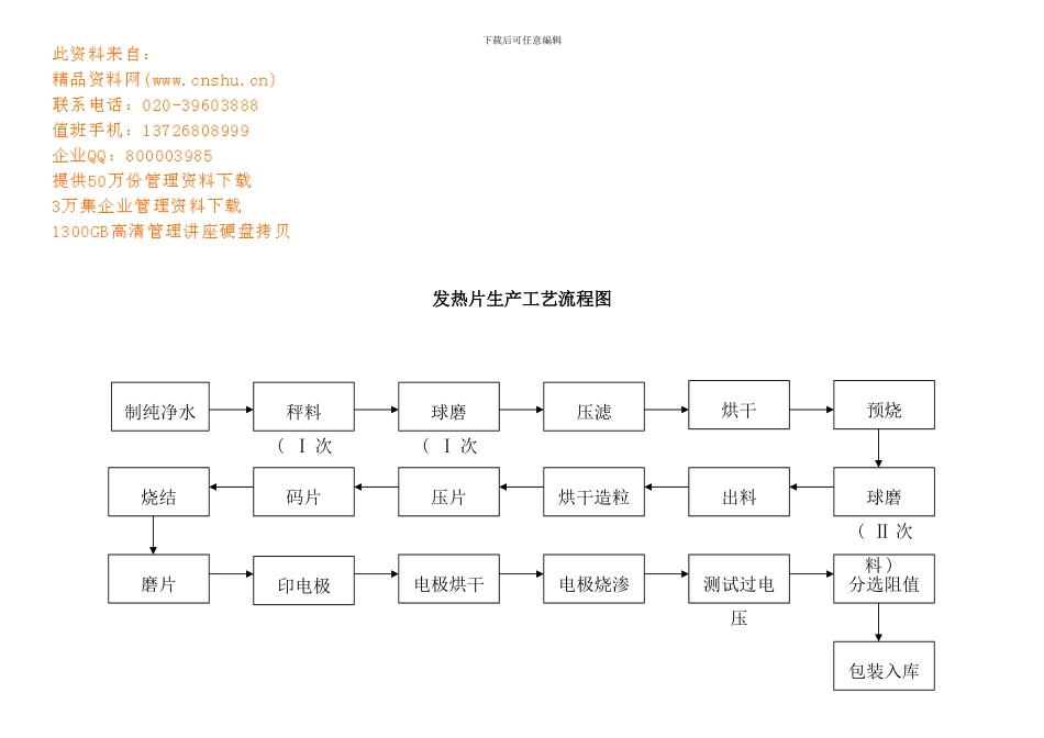 发热片生产工艺流程图介绍_第2页