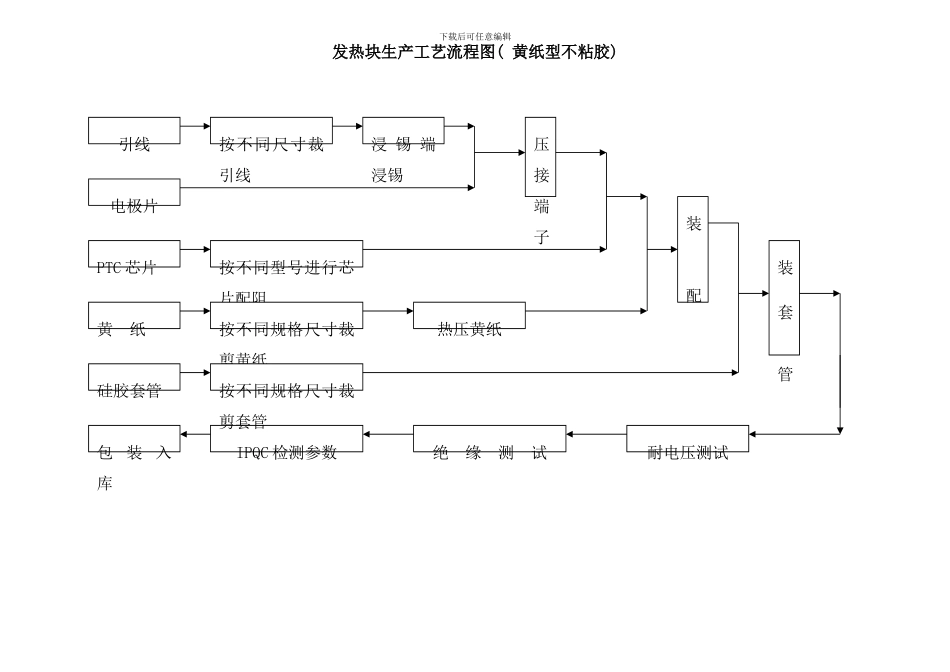发热片生产工艺流程图介绍_第3页
