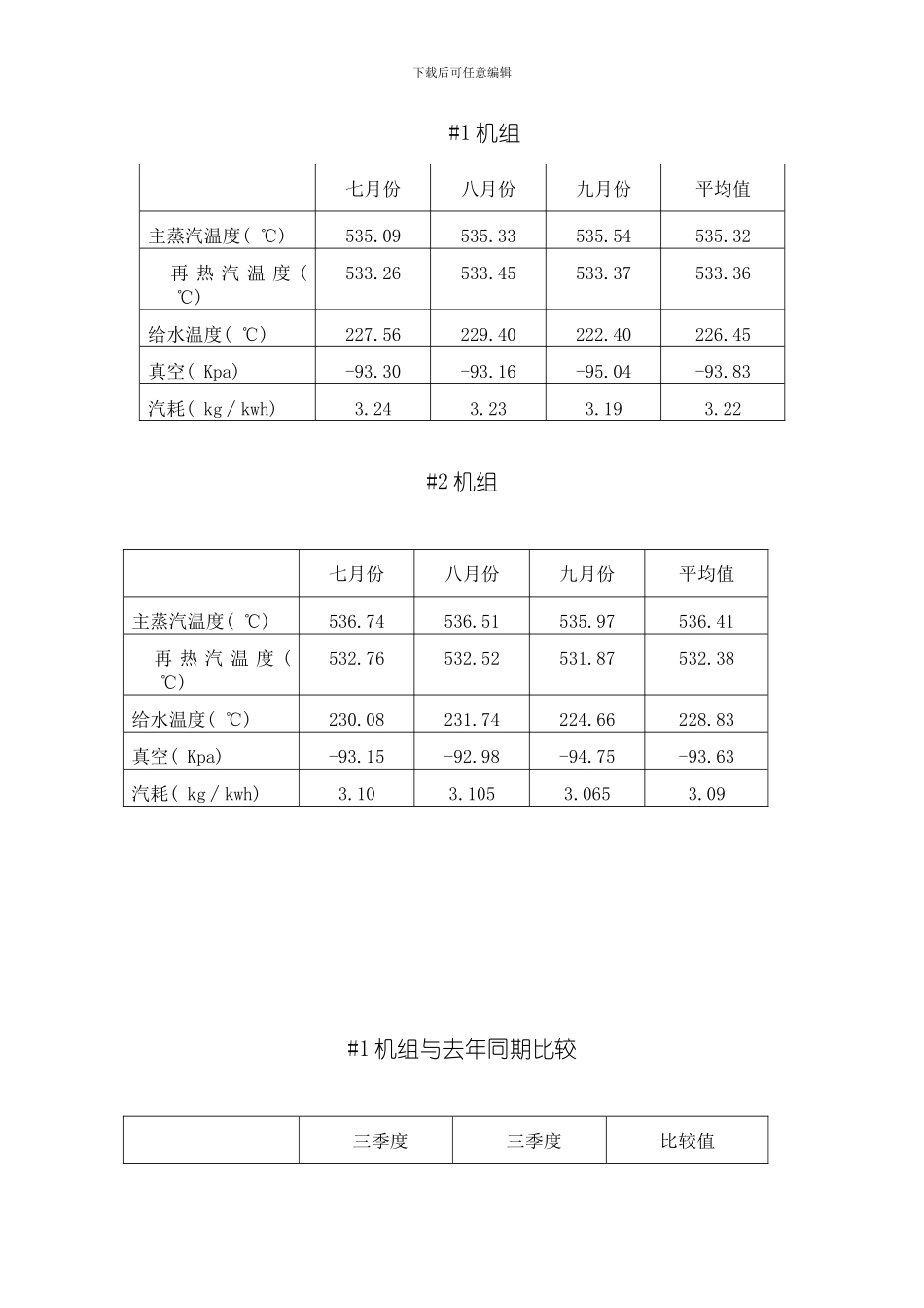 发电部三季度汽机技术分析日模板_第2页