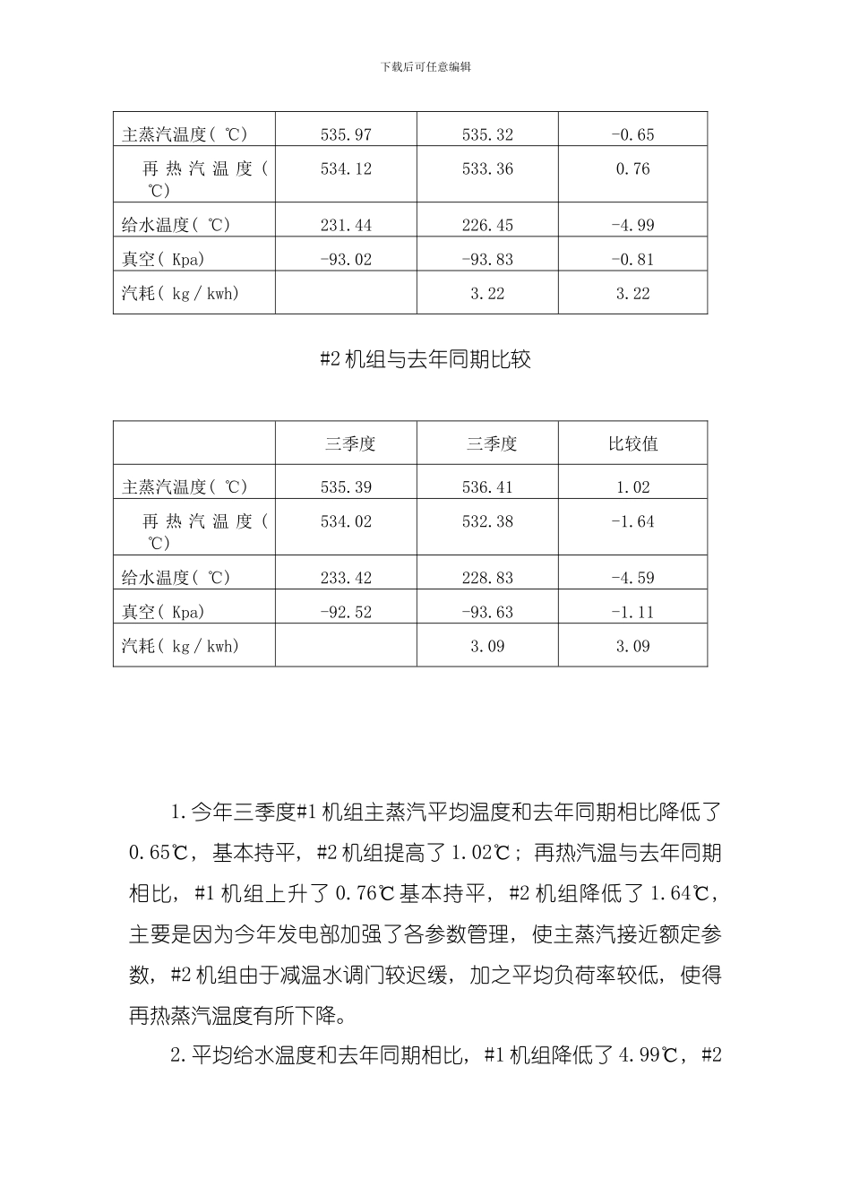 发电部三季度汽机技术分析日模板_第3页