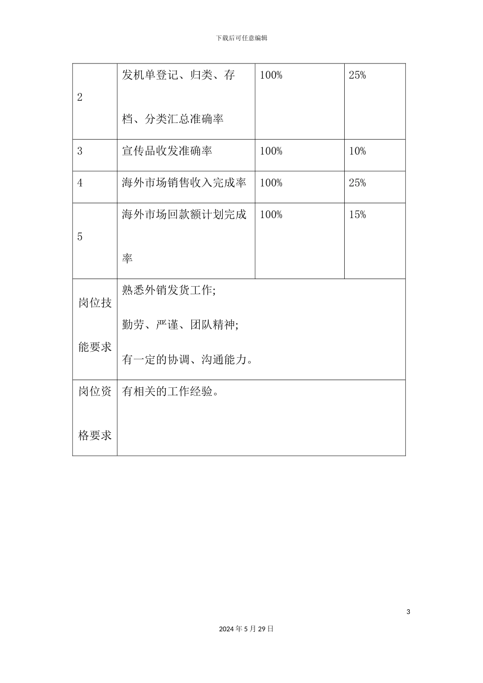 发货员的岗位职责_第3页