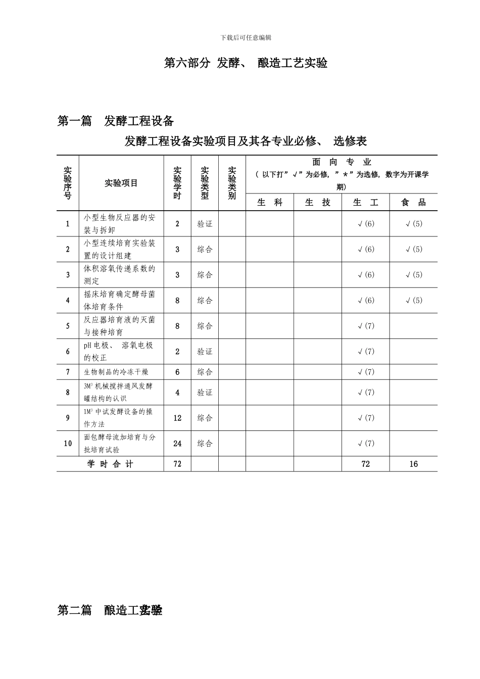 发酵酿造工艺实验讲义_第1页