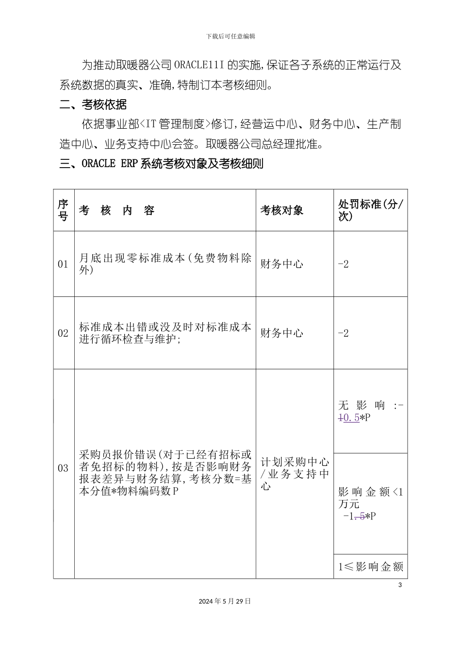 取暖器公司ERP系统考核制度_第3页