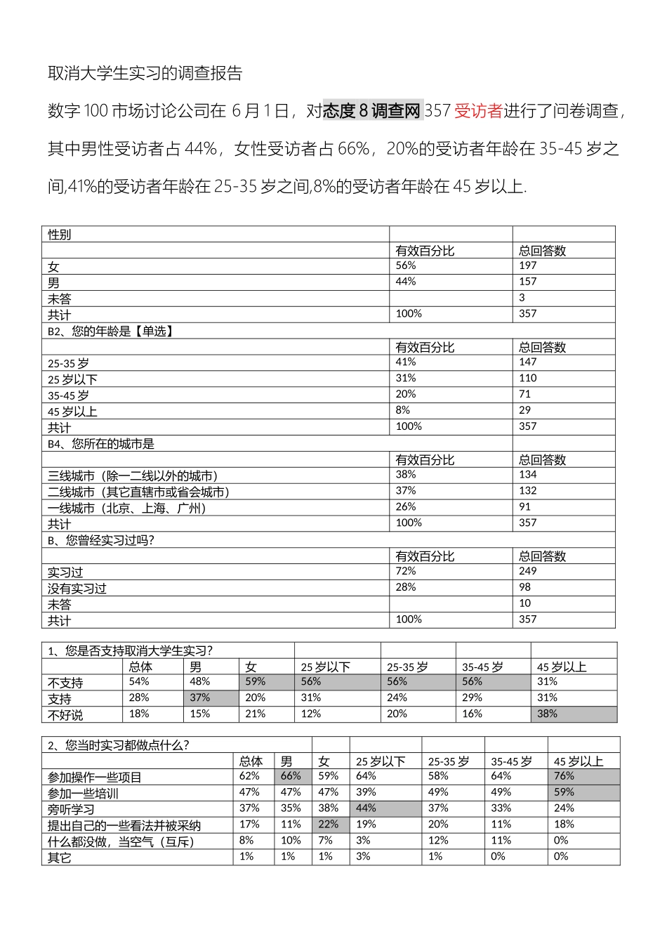 取消大学生实习的调查报告_第2页