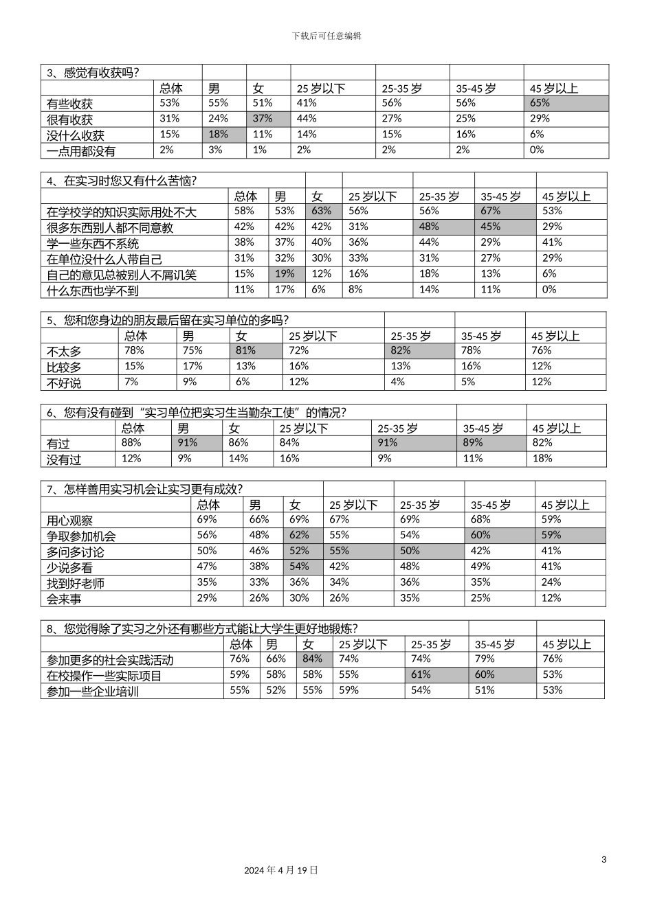 取消大学生实习的调查报告_第3页