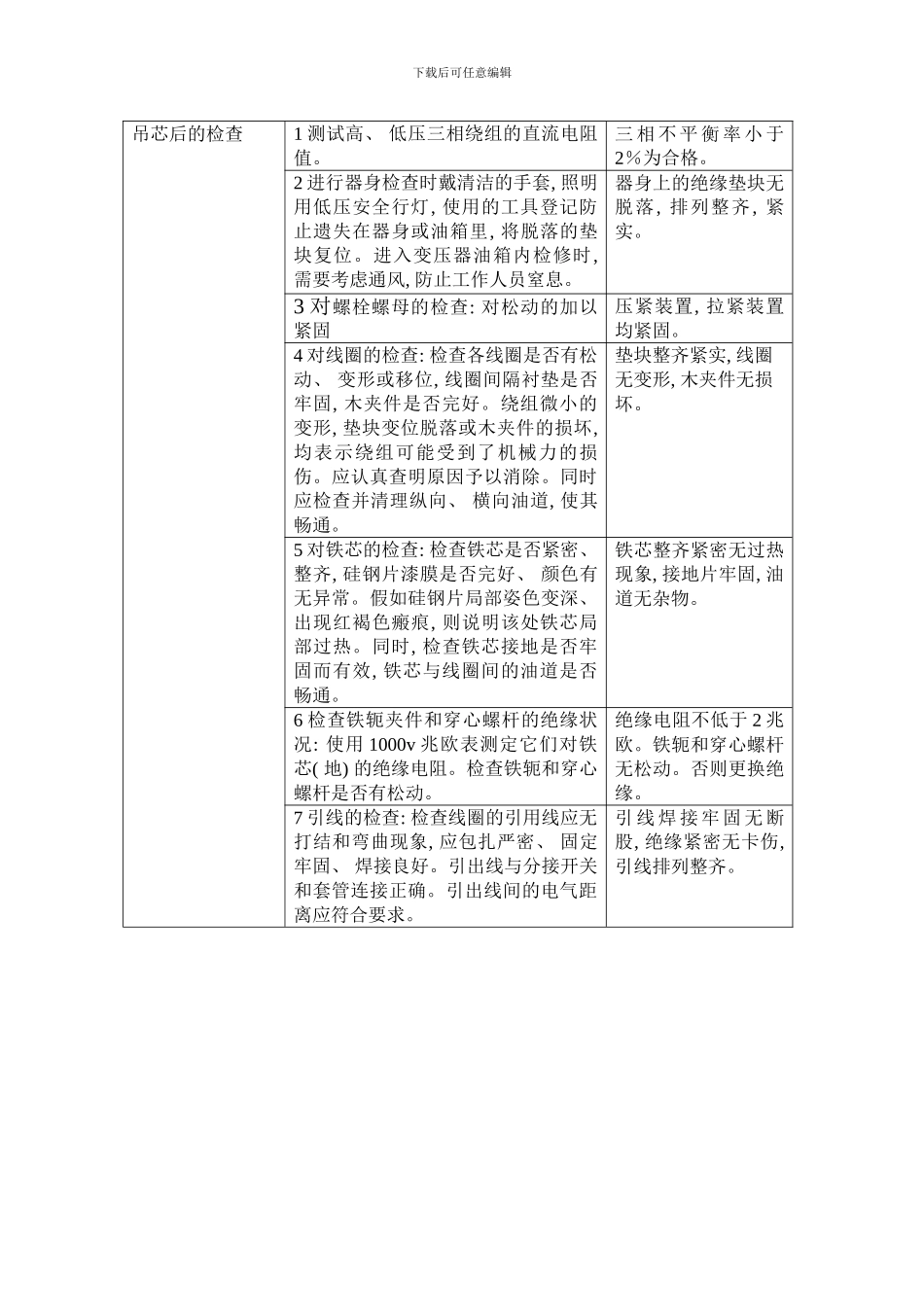 变压器检修工艺及标准模板_第2页