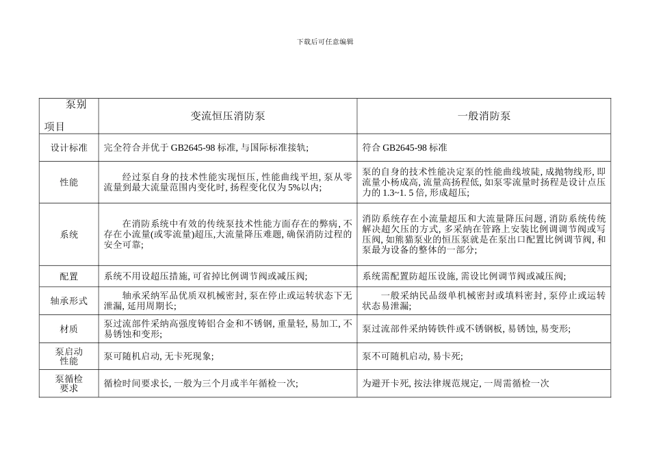 变流恒压消防泵与一般消防泵技术性能对比样本_第3页