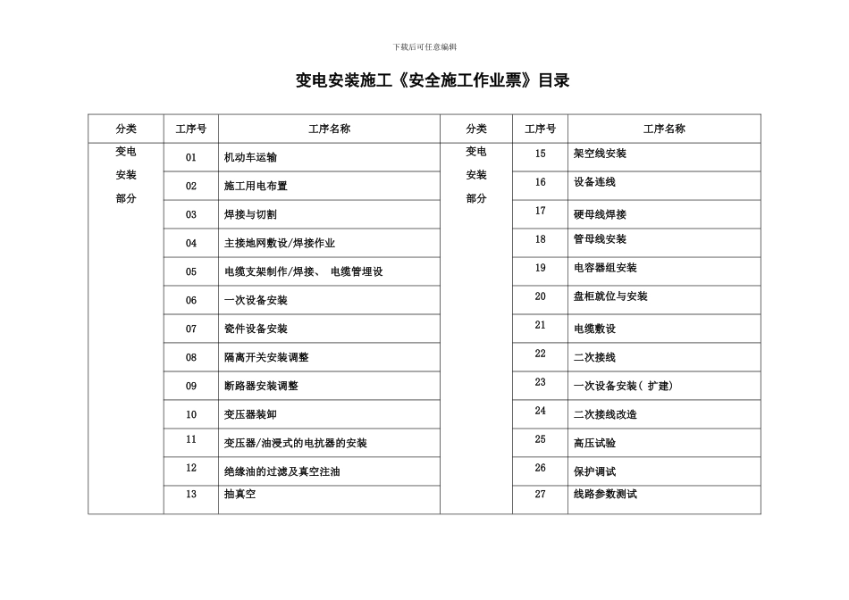 变电站电气施工安全作业票样本_第1页