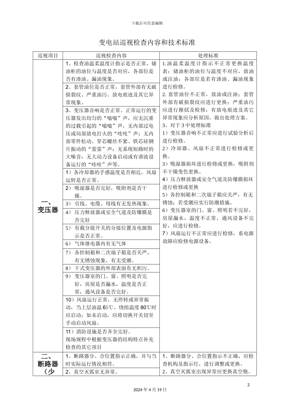 变电站设备巡视检查内容和技术标准_第2页