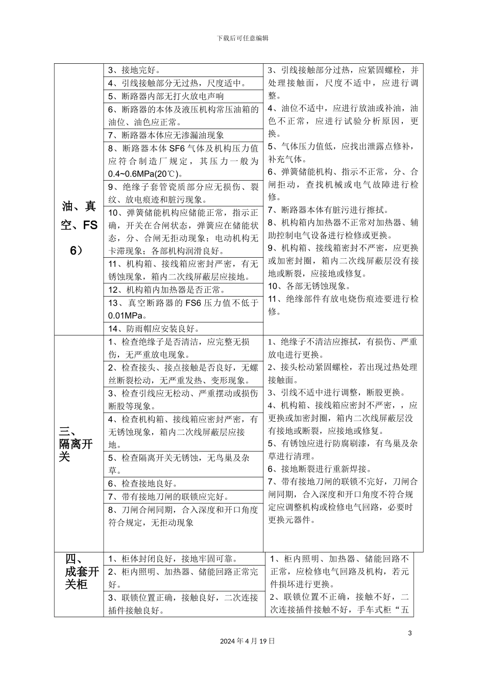 变电站设备巡视检查内容和技术标准_第3页