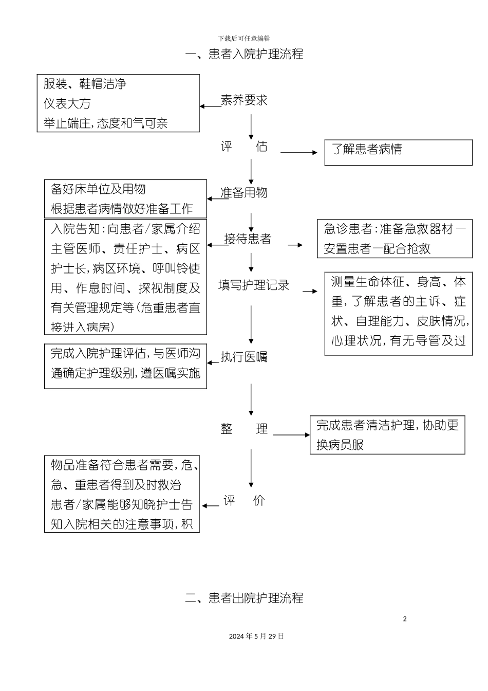 口腔护理操作流程教材_第2页