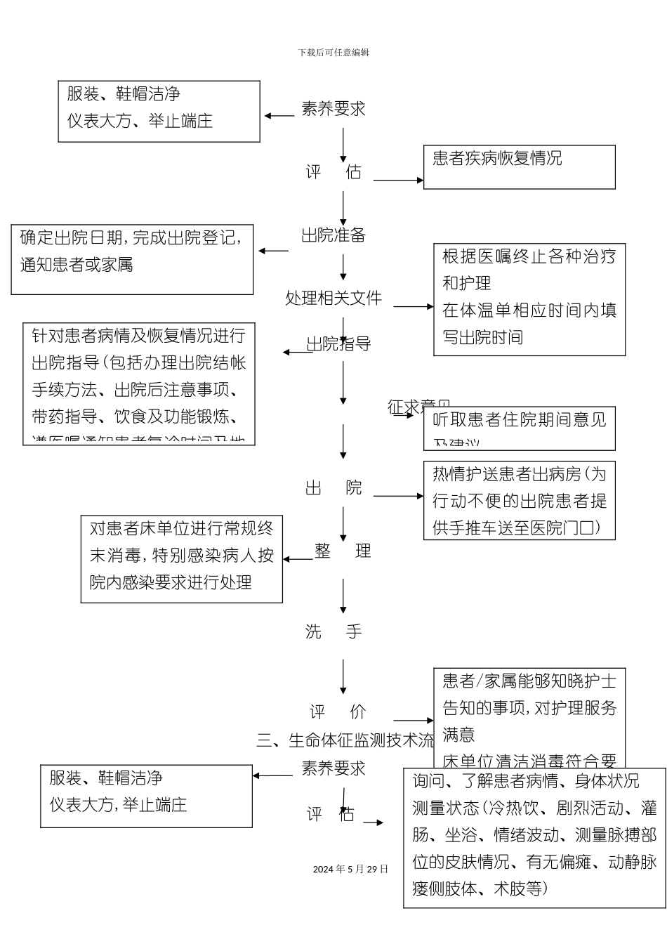 口腔护理操作流程教材_第3页