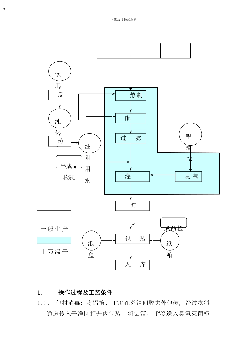 口服液工艺流程及其区域划分_第2页