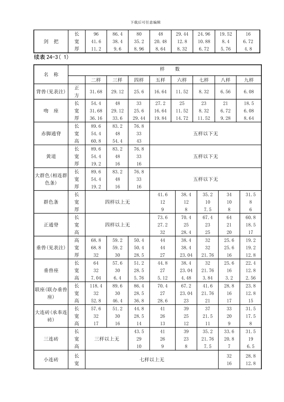 古建筑施工样本_第3页