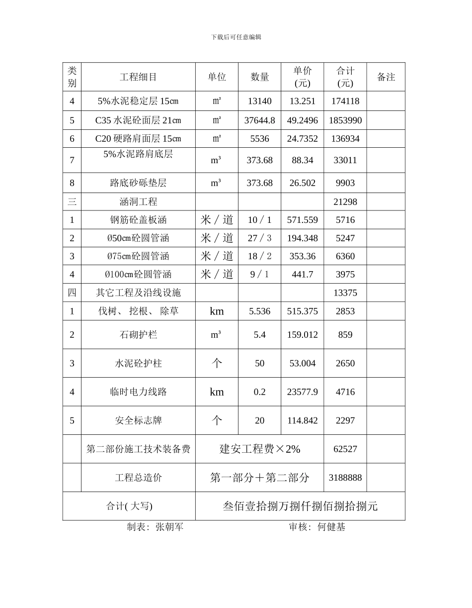 可建村水泥路预算表样本_第2页