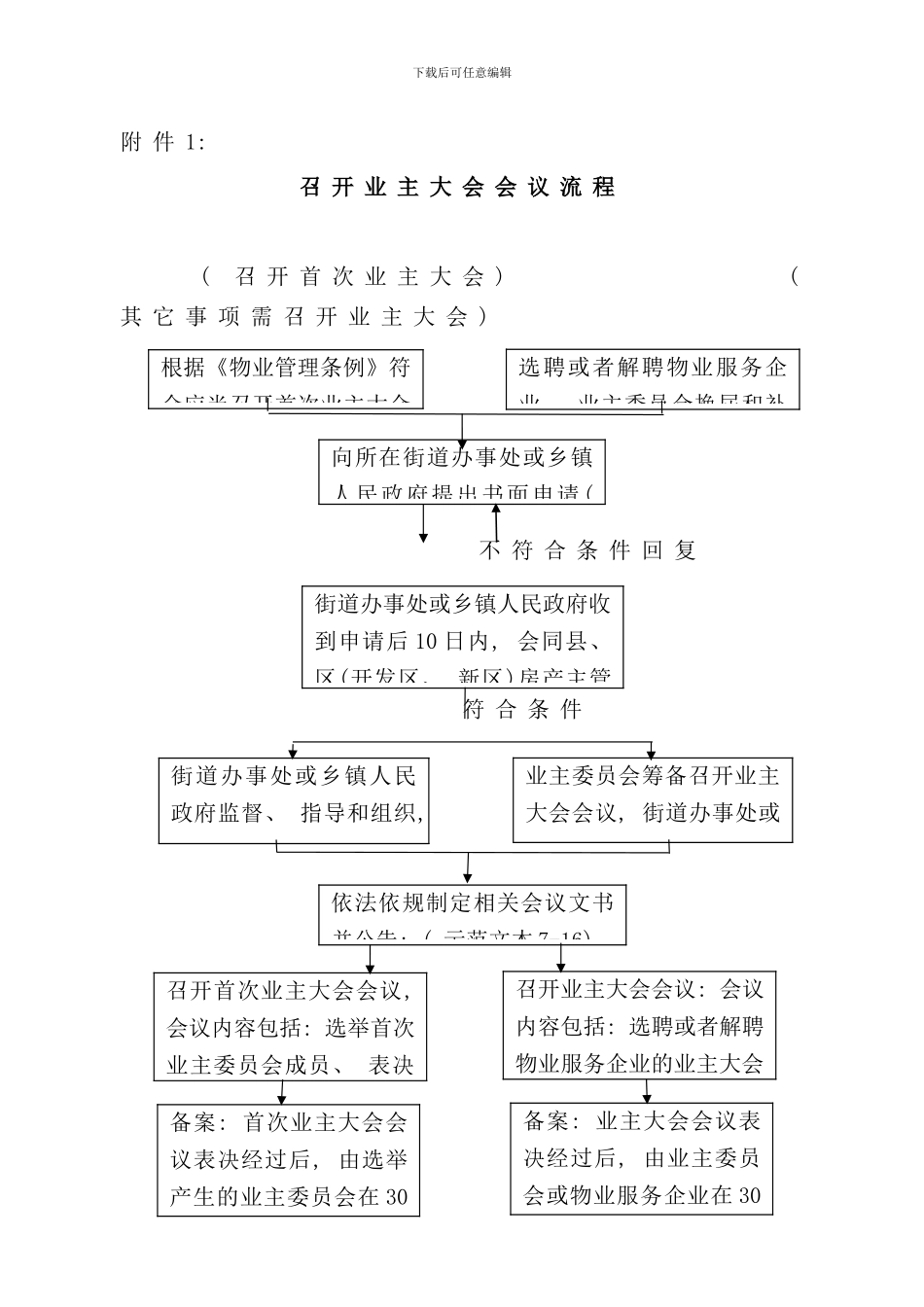 召开业委会流程及工作指导书_第1页
