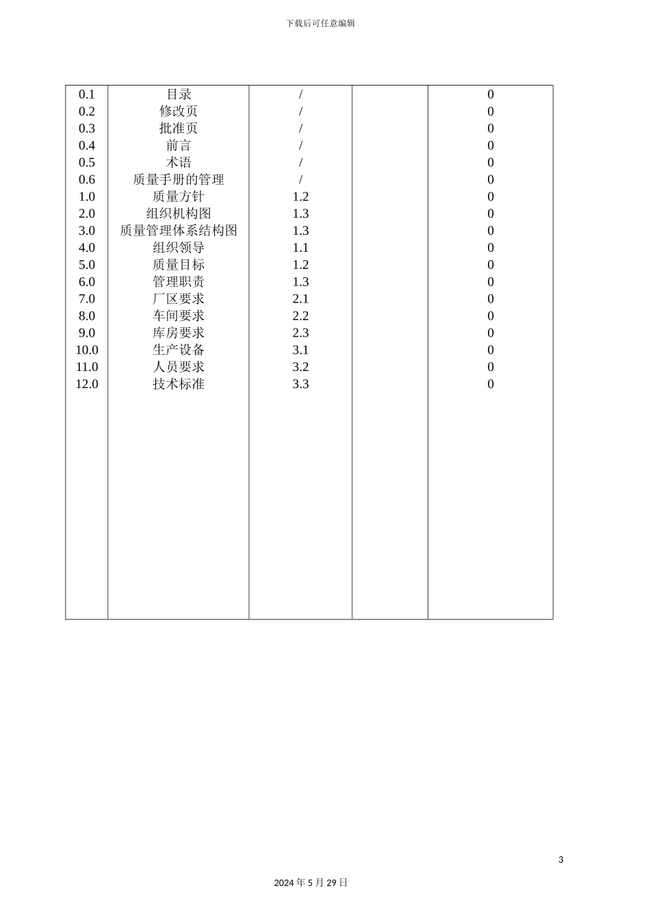 台州市饮料食品厂质量手册_第3页