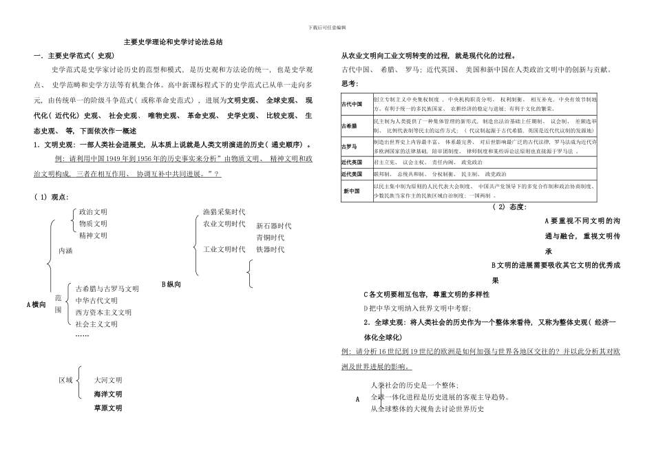 史学理论研究方法总结教师版样本_第1页