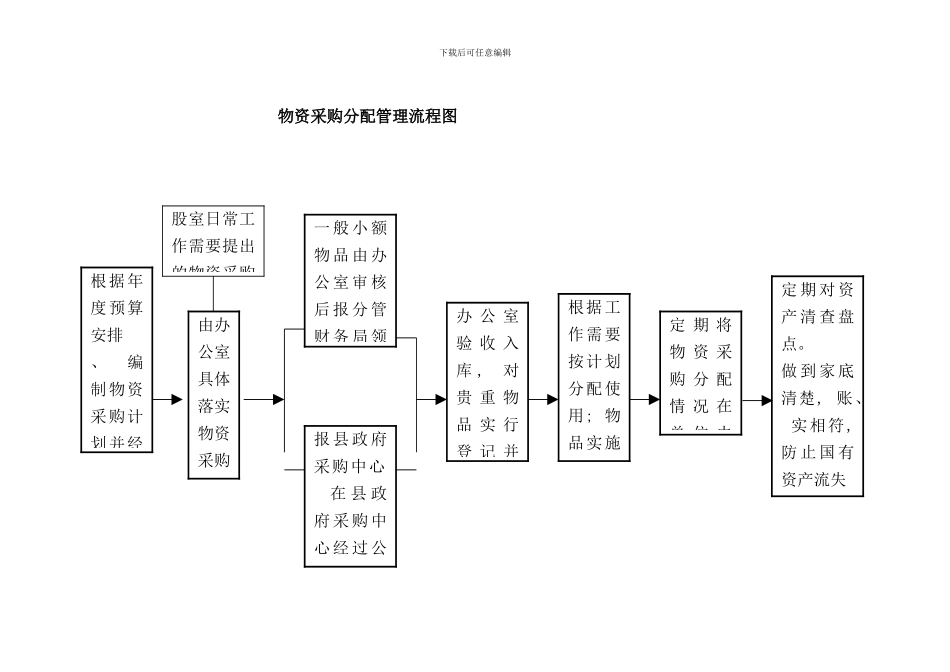 司法局权力运行流程图_第2页