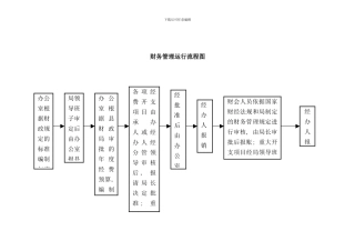 司法局权力运行流程图
