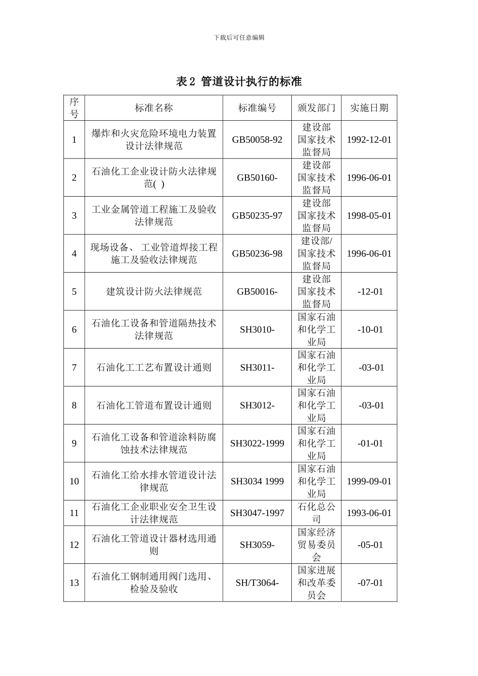 各专业标准汇总样本_第2页