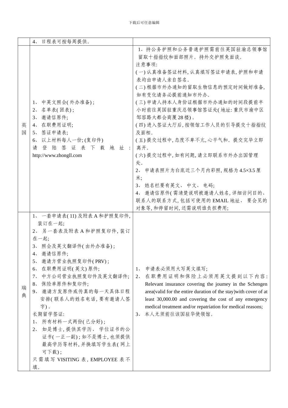 各国签证申请准备资料总汇样本_第2页