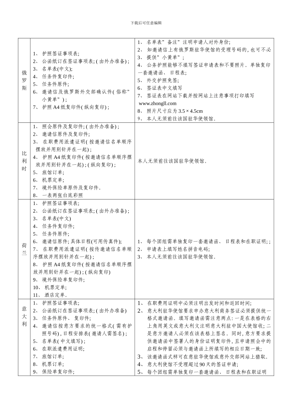 各国签证申请准备资料总汇样本_第3页