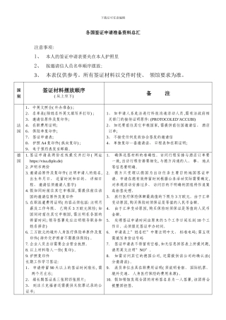 各国签证申请准备资料总汇样本