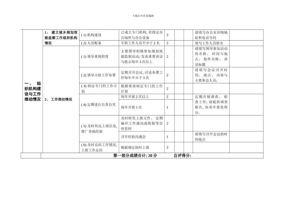 各州城乡规划效能监察工作绩效考核表_第2页