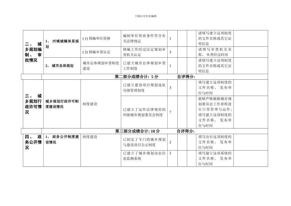 各州城乡规划效能监察工作绩效考核表_第3页