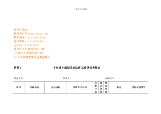 各州城乡规划效能监察工作绩效考核表