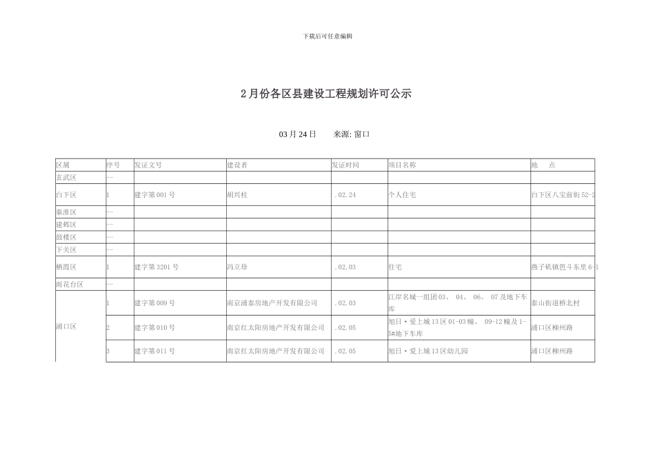 各区县建设工程规划许可公示样本_第1页