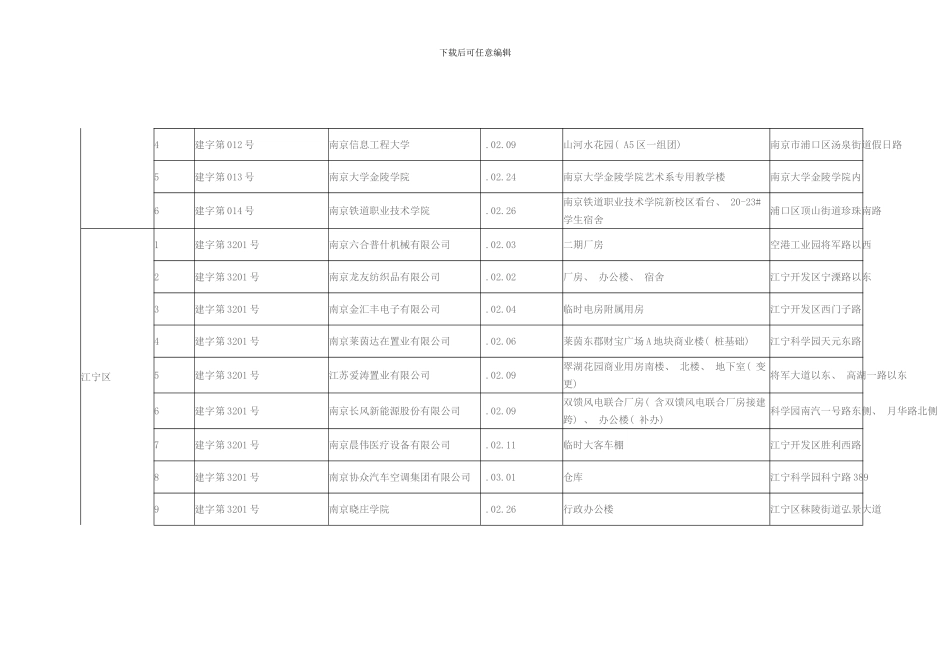 各区县建设工程规划许可公示样本_第2页