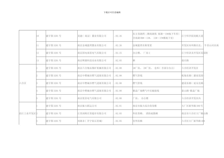 各区县建设工程规划许可公示样本_第3页