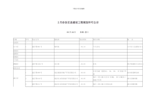 各区县建设工程规划许可公示样本