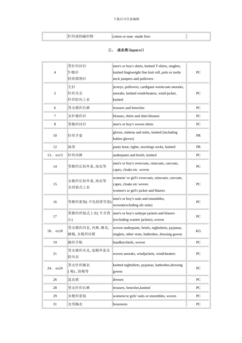 各个产地证的注意事项样本_第3页