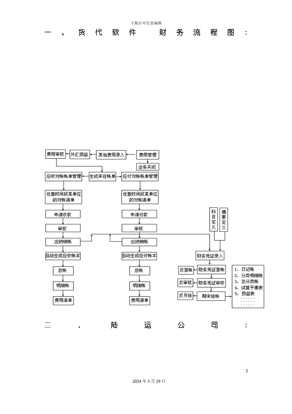 各物流中心工作流程图_第2页