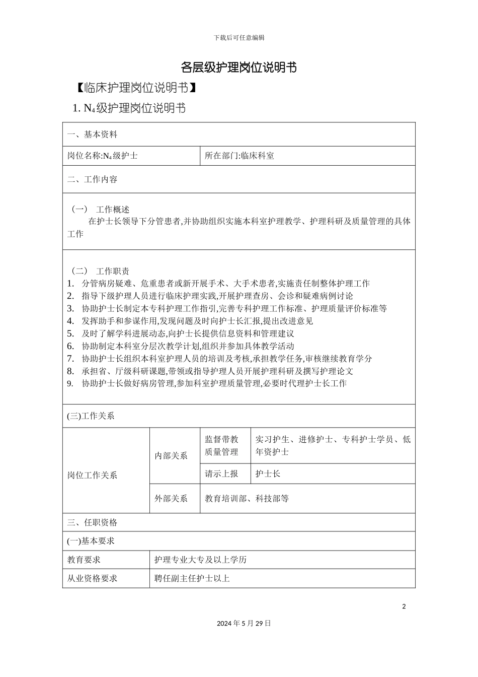各层级护理岗位说明书_第2页