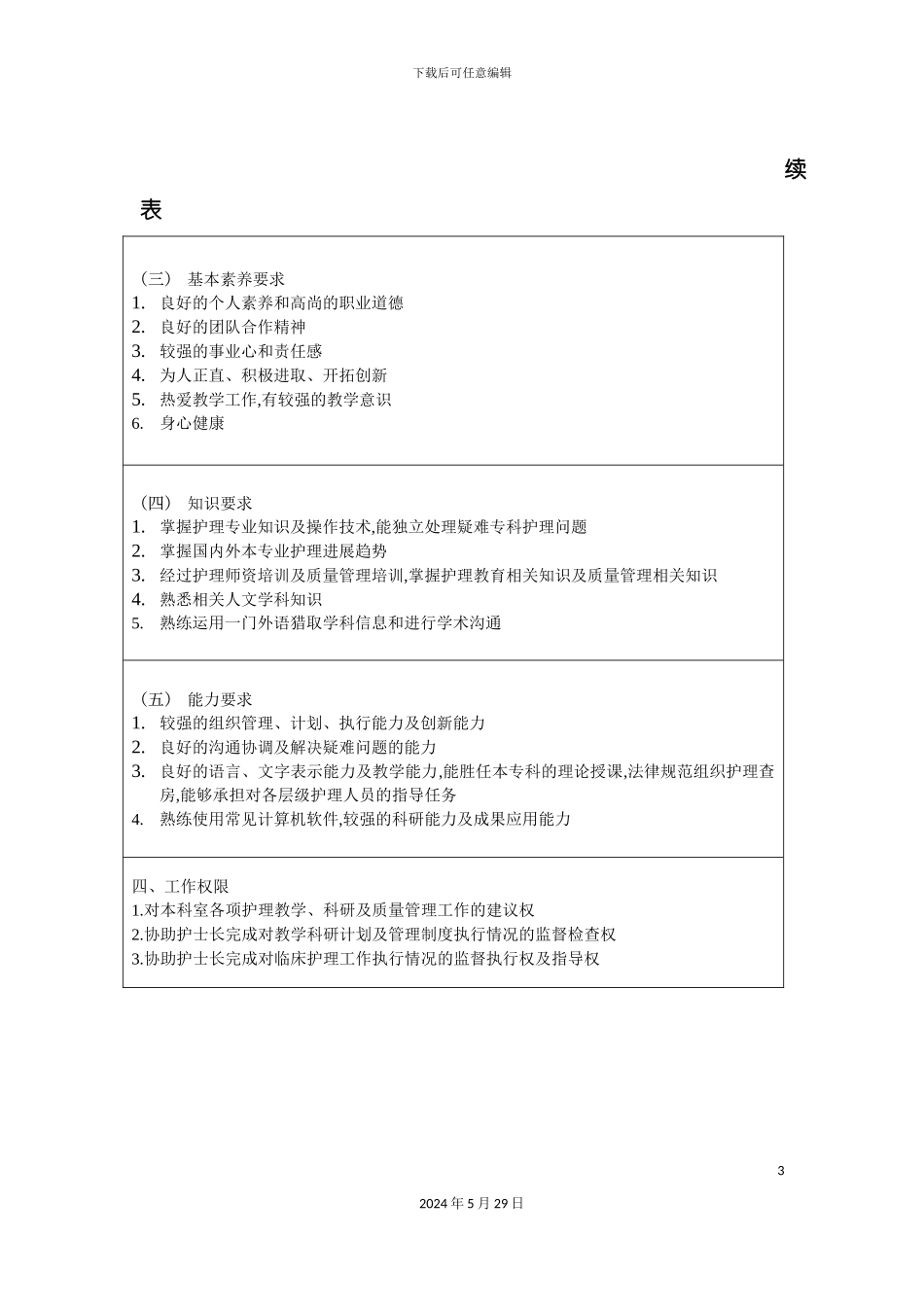 各层级护理岗位说明书_第3页