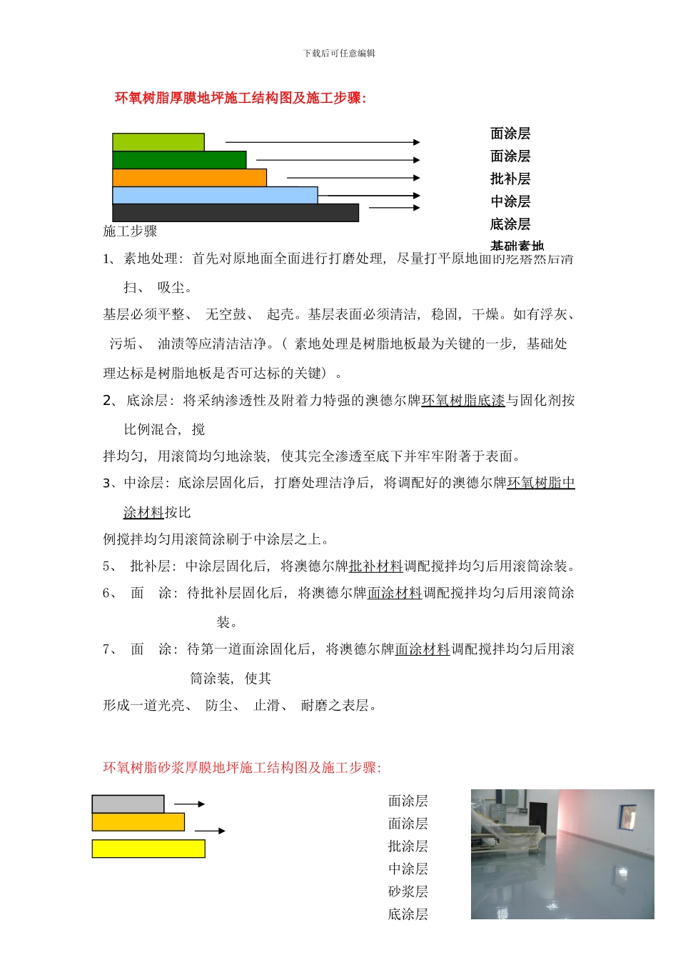 各种工艺样本_第1页