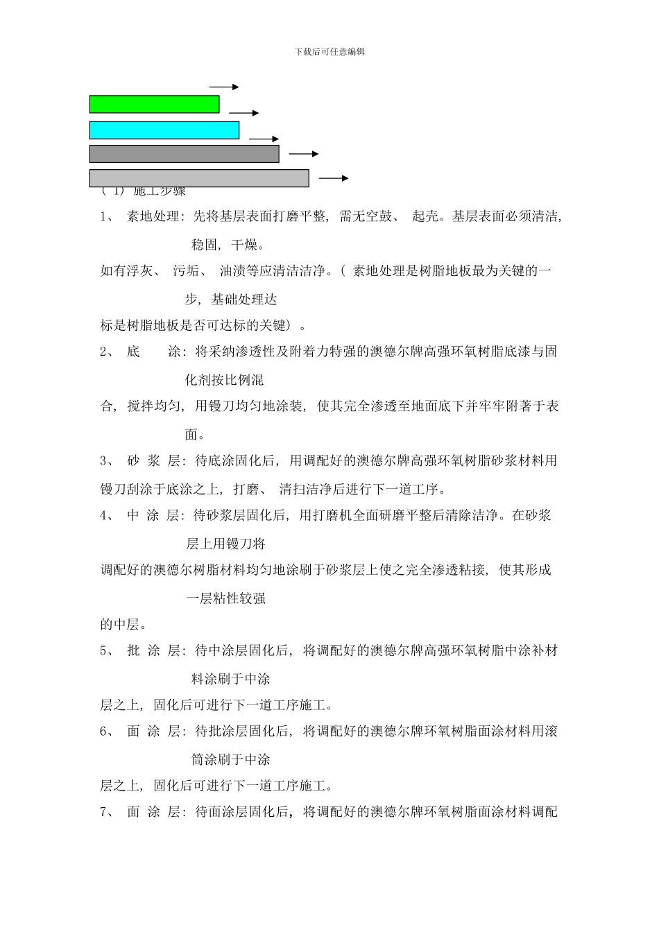 各种工艺样本_第2页