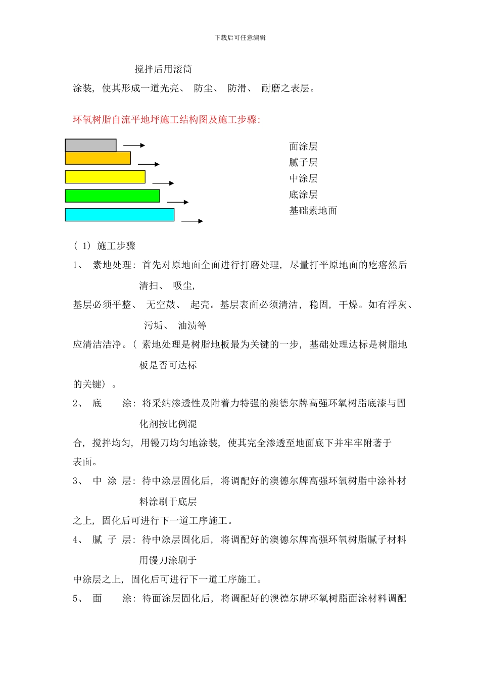 各种工艺样本_第3页
