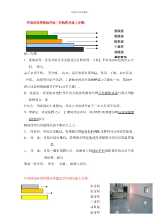 各种工艺样本