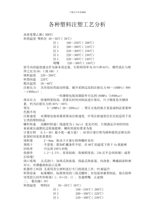 各种塑料注塑工艺参数设置样本