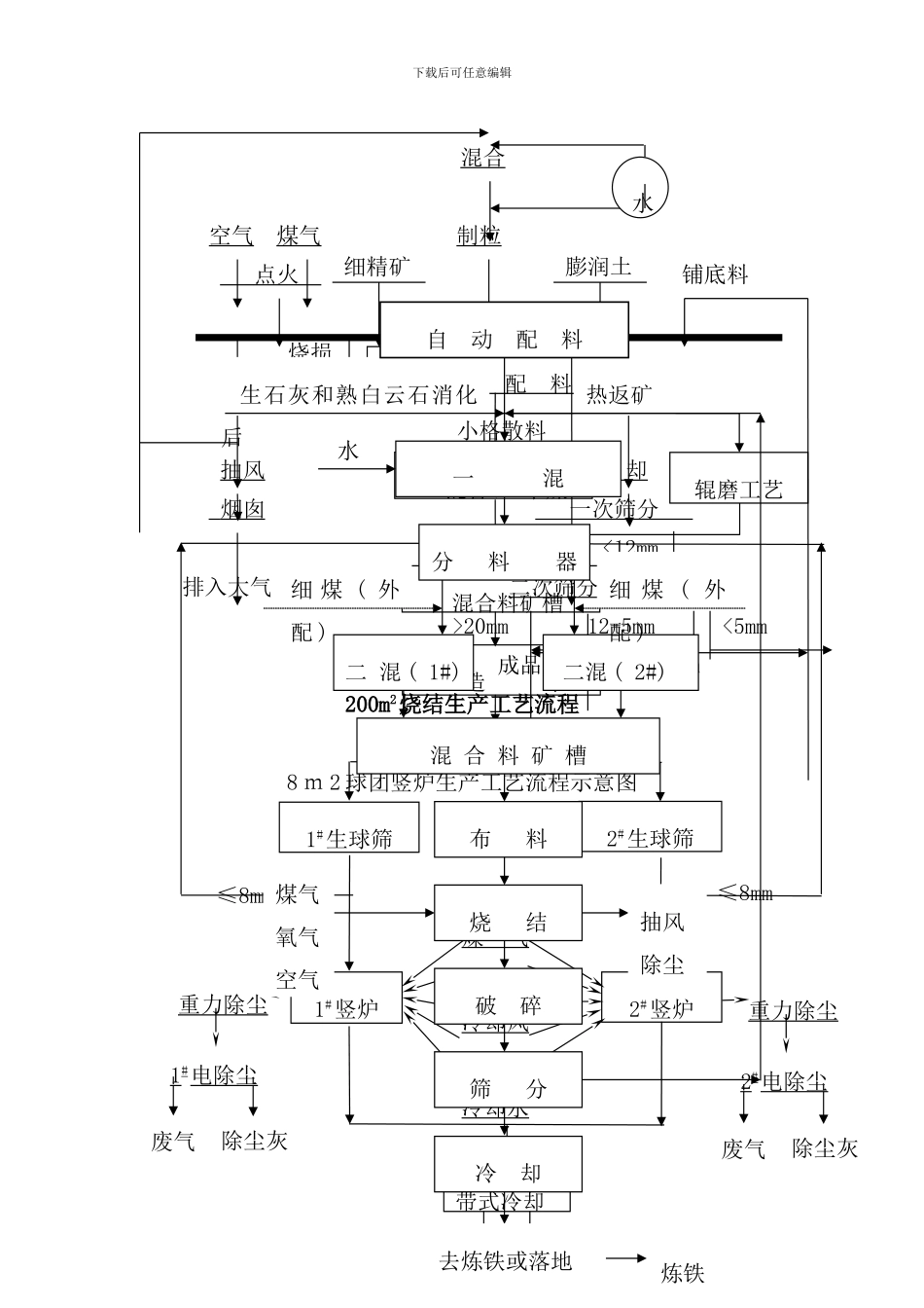 各种生产工艺流程示意图_第2页