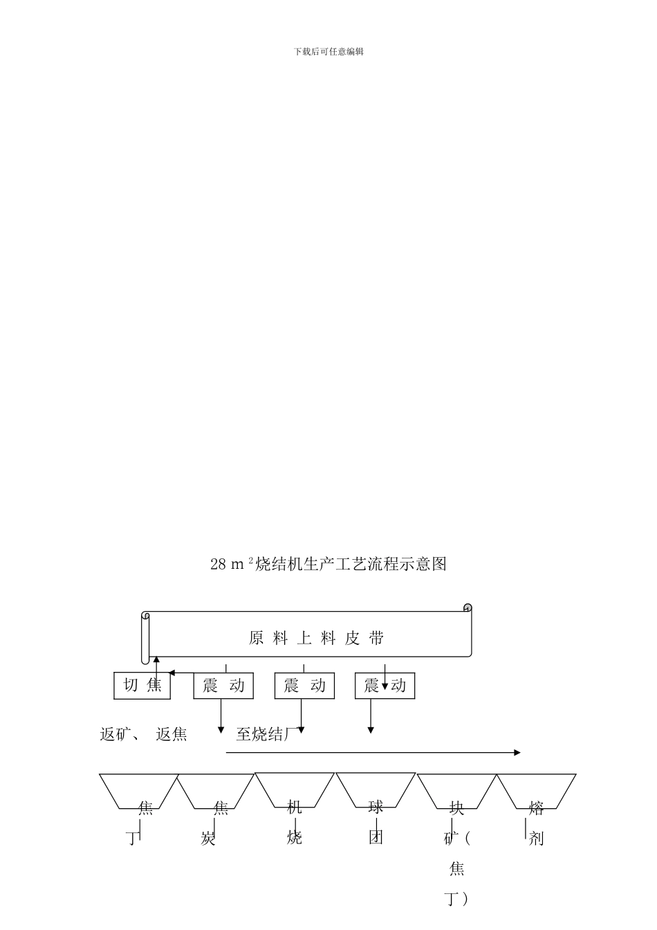 各种生产工艺流程示意图_第3页